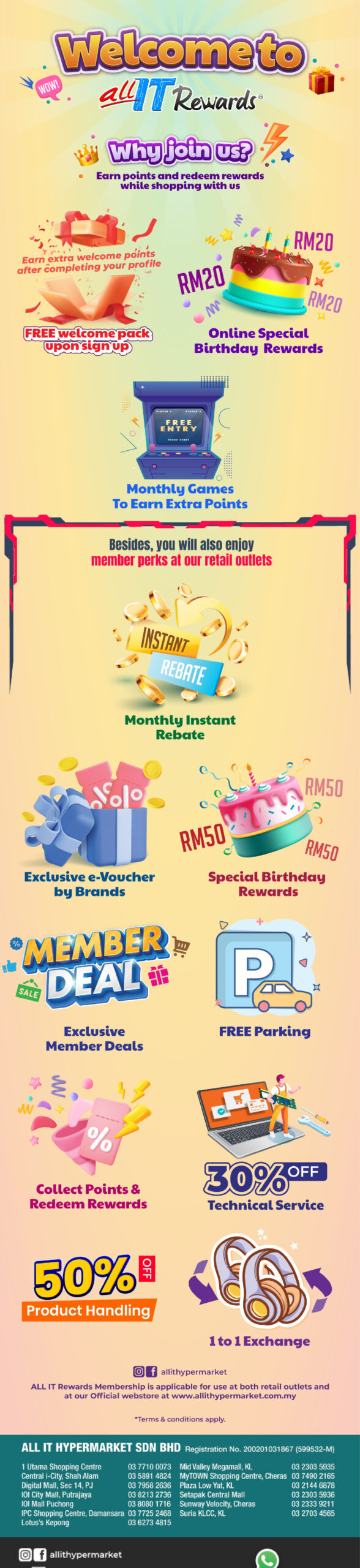 All It_Newsletter